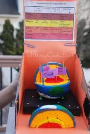 Bong Mom S Cookbook For Kids Earth Layer Model Project Earth Layers Earth Science Projects Earth Layers Model