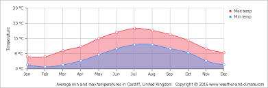 Climate And Average Monthly Weather In Nether Stowey