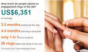 Viewpoint Why Engagement Rings Objectify Women Bbc News