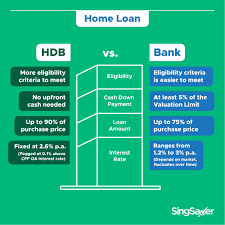 Plus, usda loan rates are below average. Hdb Loan Vs Bank Loan Which One Should You Pick Singsaver