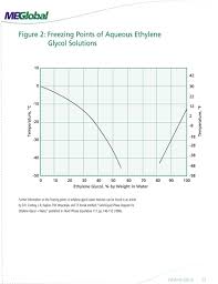 Ethylene Glycol Product Guide Pdf Free Download