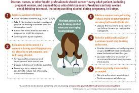 Alcohol And Pregnancy Vitalsigns Cdc