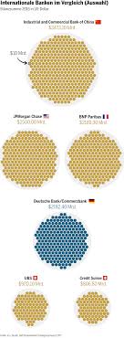 Um einen ratenkredit aufzunehmen, müssen sie volljährig sein, in deutschland wohnen und hier ihr konto haben. Bankenfusion Tausende Konnten In Der Schweiz Einen Job Suchen Basler Zeitung