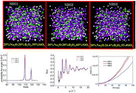 The glass is sad because it's empty. Molecular Dynamics Simulations Of Simplified Sodium Borosilicate Glasses The Effect Of Composition On Structure And Dynamics Physical Chemistry Chemical Physics Rsc Publishing