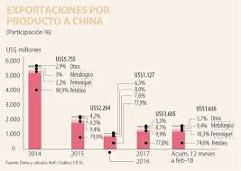 Obtenga lo máximo de su producto epson accediendo a los drivers, manuales, preguntas frecuentes, videos y más. De Espaldas Al Pacifico Las Relaciones Comerciales Entre Colombia Y China