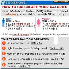Calculate Your Calorie Needs Basal Metabolic Rate Metabolism My Fitness Pal