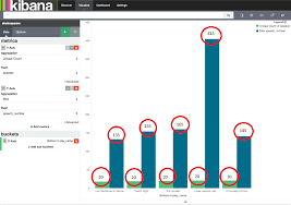 New Feature For Kibana Vizualization Issue 28233