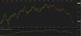 CMF (Chaikin Money Flow)