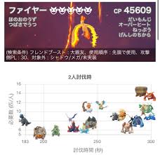 ポケモンGO ファイヤー対策 - 楽笑家のゆる～いポケモンGOブログ