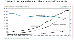 Il vous permet, si vous le désirez, d'accumuler des droits à le mois de mai. Les Conditions De Travail En France Master Intelligence Economique Et Strategies Competitives