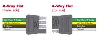 4 way flat molded connectors allow basic hookup for three lighting functions; Choosing The Right Connectors For Your Trailer Wiring
