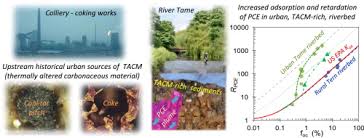 Explore tweets of riverbed @riverbed on twitter. Increased Organic Contaminant Residence Times In The Urban Riverbed Due To The Presence Of Highly Sorbing Sediments Of The Anthropocene Sciencedirect