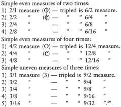 Unlike rhythm, metric onsets are not necessarily sounded, but are nevertheless implied by the performer (or performers). Meter In Music In Meter In Music On Digital Publishing At Indiana University Press