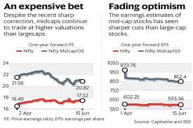 trapped in mid cap stocks what investors should do