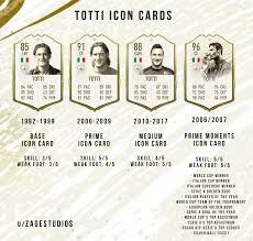 Último comentario hace 18 horas. My Idea For Francesco Totti S Icon Cards Fifa