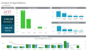 How Business Intelligence Tools Can Transform A Small