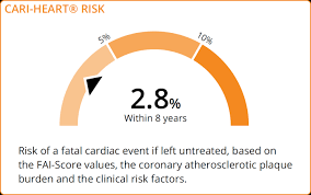 Image result for YEARS Score