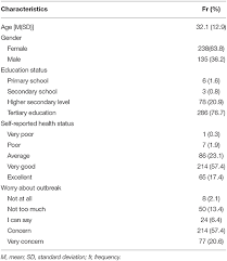 Kpk dari 24 32 dan 48 adalah. Frontiers Anxiety Health Self Perception And Worry About The Resurgence Of Covid 19 Predict Fear Reactions Among Genders In The Cuban Population Global Women S Health