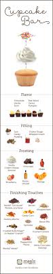 In this lesson, you will add different kinds of toppings using mostly copy to points. Cupcake Bar Meals Com Cupcake Bars Take The Cake At Any Event From A Kid S Birthday Party To A Wedding Bridal Or Bars Recipes Cake Business Cupcake Cakes