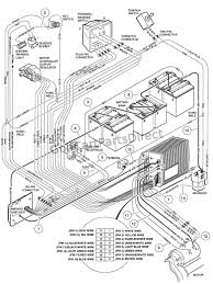 36 Volt Club Car Golf Cart Wiring Diagram from lh3.googleusercontent.com