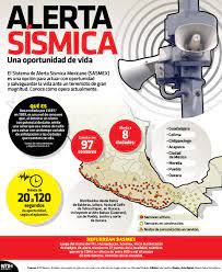 Descubre la mejor forma de comprar online. El Sistema De Alerta Sismica Mexicana Es Una Opcion Para Actuar Con Oportunidad Y Salvaguardar La Vida Ante Un Terremoto De Terremoto Inforgrafia Capacitacion