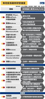 印度製藥大廠dr reddy's laboratories (drl)於本(9)月16日對外表示，將向印度中央藥品標準管制機構(central drugs standa. ç¬¬äºŒæ³¢ç–«æƒ…æ•'å'½é—œéµæœŸ ä¸€å¼µåœ–çœ‹æ‡‚æ–°å† è‚ºç‚Žç–«è‹—æœ€æ–°é€²åº¦ Technews ç§'æŠ€æ–°å ±