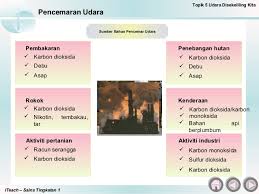 Pencemaran udara ialah keadaan yang melibatkan kehadiran bahan pencemar dalam udara yang menyebabkan ketidakselesaan dan kemudaratan kepada manusia atau organisma hidup yang lain serta merosakkan alam sekitar (apabila dibebaskan antara punca bahan pencemar udara ialah 7 3 Pencemaran Udara