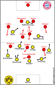 Lustig bayern frisst dortmund bilder. Bayern Halt Dortmund Auf Distanz