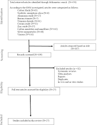 Scandinavian Journal Of Work Environment Health Current