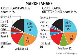 Your citibusiness card with thankyou rewards or citibusiness world card allows you to earn thankyou points for business purchases you make. Citi May Be Spoilt For Choice For Consumer Business Suitors Analysts Business Standard News