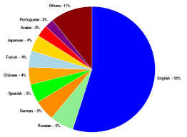 Onelesspie Chart On Pi Day Jmp User Community