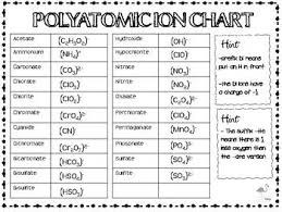Ionic Bonds Doodle It Notes Polyatomic Ion Chart 3 Pages