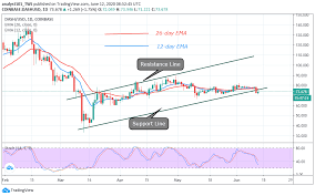 Convert dogecoin (doge) to indian rupee (inr). Crypto Com Cro Dogecoin Doge Dash Neo And Stellar Xlm Crypto Price Analysis June 12
