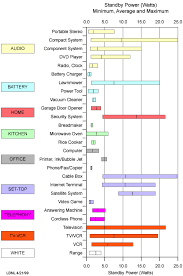 Amp Chart Of Common Household Appliances Google Search