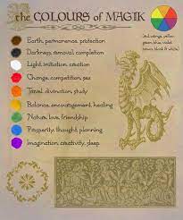 Hence, a combination of the two gives one spiritual strength and psychic power. Book Of Shadows 01 Compendium Book Of Shadows Color Magic Spells Witchcraft