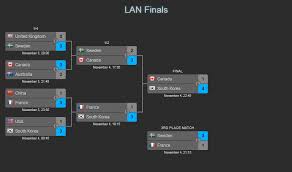 If qualified, their profiles enter the express entry pool, where they are again assessed and ranked on the basis of comprehensive ranking system (crs). Overwatch World Cup 2017 South Korea Defeats Canada In Grand Finals Gg Bet