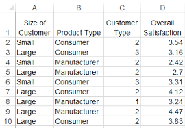 Multivari Chart In Excel Multivari Chart