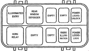 The fuse box diagram for a 1997 jeep grand cherokee is located below the steering column, near the hood release. Jeep Cherokee Xj Fuse Box Diagram 1984 1996 Fuse Diagram