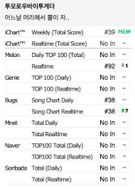 Txt Chart Data