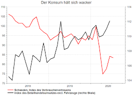 «wir gehen aufgrund von aussagen von fachärzten für. Warum Die Schwedische Krone So Stark Ist Blogs Never Mind The Markets Finanz Und Wirtschaft