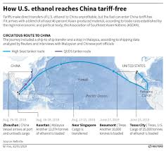 Freight rates are different among forwarders and costs which change in a regular pattern. Long Strange Trip How U S Ethanol Reaches China Tariff Free