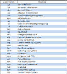 Workplace Abbreviations In English Learn English Learn English Vocabulary English Writing