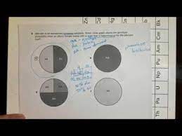 Teach biology essentials with crosswords about molecular biology, organelles, immunology, cell structures, specific animals, and more. Part 1 Of 3 Questions 1 19 Biology Staar Review Youtube