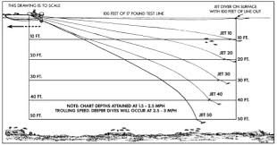 15 Unique Dipsy Diver Depth Chart Photograph Percorsi