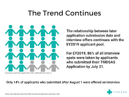 Tmdsas Application Statistics