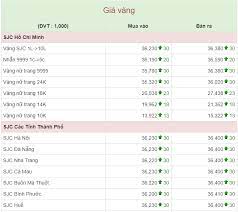 Biên độ chênh lệch mua vào bán ra từ 460.000 đến 620.000 đồng/lượng. Gia Vang Hom Nay 20 4 Vang 9999 Vang Sjc Tiáº¿p Ä'a Giáº£m Gia Vang Tay TÄƒng Nháº¹