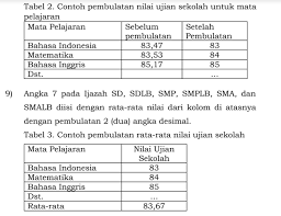 Tahun 2016 = 20 ton tahun 2017 = 30 ton tahun 2018 = 40 ton tahun 2019 = 50 ton. Nilai Ijazah Smp 2021 Diambil Dari Mana Ini Cara Menghitungnya