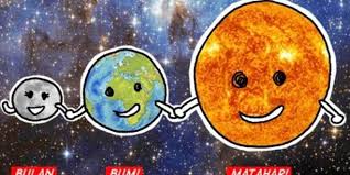 Kejadian ini disebut dengan gerhana bulan. Materi Ipa Gerhana Bulan Gerhana Matahari Sds 06 Muhammadiyah Tebet Timur Jakarta