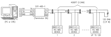 The recommended arrangement of the wires is as a. Industrial Port Powered Rs232 To Rs485 Converter Rs232 To Rs485 Adapter Cvt 485 1 32 95