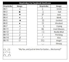 Keyboard Symbols Meaning Happy Smiley Faces Are Popping Up All Over Facebook Anotherme Keyboard Symbols List Keyboard Symbols Happy Smiley Face